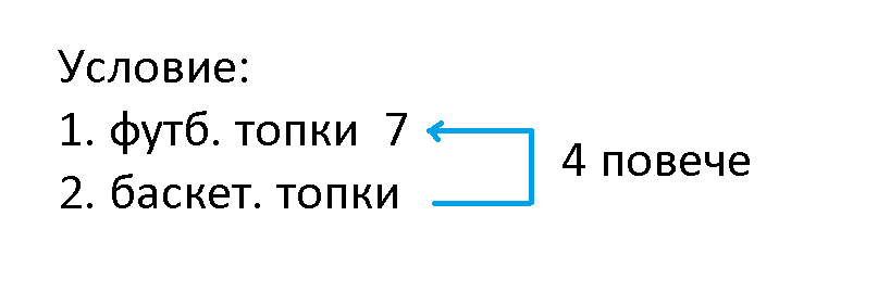 съкратен запис 